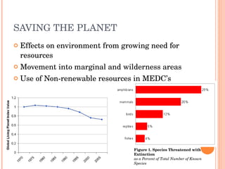 SAVING THE PLANET Effects on environment from growing need for resources Movement into marginal and wilderness areas Use of Non-renewable resources in MEDC’s Figure 1. Species Threatened with Extinction as a Percent of Total Number of Known Species 
