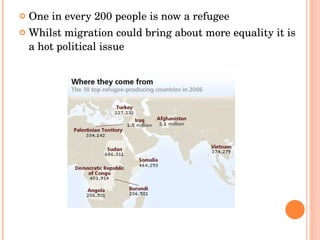 One in every 200 people is now a refugee Whilst migration could bring about more equality it is a hot political issue 