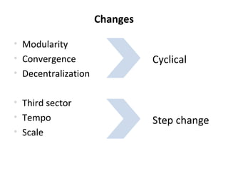 Changes Modularity Convergence Decentralization Third sector Tempo Scale Cyclical Step change 