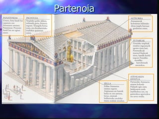 Partenoia 