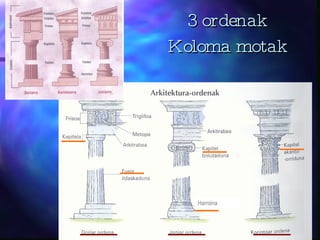 3 ordenak Koloma motak Harroina 