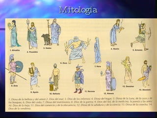 Mitologia 