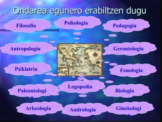 Ondarea egunero erabiltzen dugu Filosofia Paleontologia Psikiatria Gerontologia Antropologia Psikologia Pedagogia Ginekologia Biologia Fonologia Arkeologia Andrologia Logopedia 