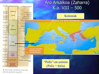 Aro Arkaikoa (Zaharra) K.a. VIII – 500 “ Polis”-en sorrera (Polis = hiria) Koloniak 