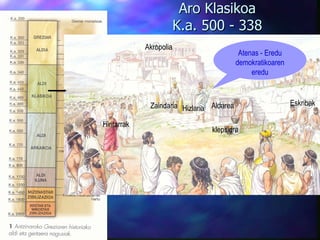 Aro Klasikoa K.a. 500 - 338 Akropolia Hizlaria Zaindaria Aldarea klepsidra Eskribak Hiritarrak Atenas - Eredu demokratikoaren eredu 