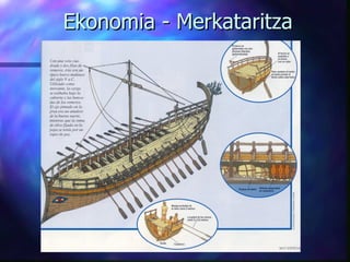 Ekonomia - Merkataritza 
