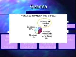 Gizartea 
