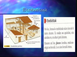Etxebizitzak 