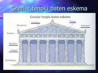 Greziar tenplu baten eskema 