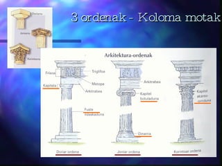 3 ordenak - Koloma motak 