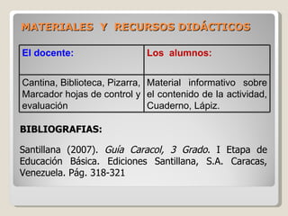 MATERIALES  Y  RECURSOS DIDÁCTICOS  BIBLIOGRAFIAS: Santillana (2007).  Guía Caracol, 3 Grado . I Etapa de Educación Básica...
