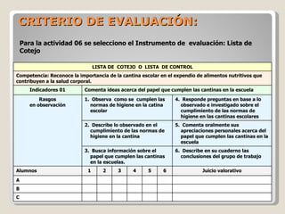 CRITERIO DE EVALUACIÓN: Para la actividad 06 se selecciono el Instrumento de  evaluación: Lista de Cotejo  LISTA DE  COTEJ...