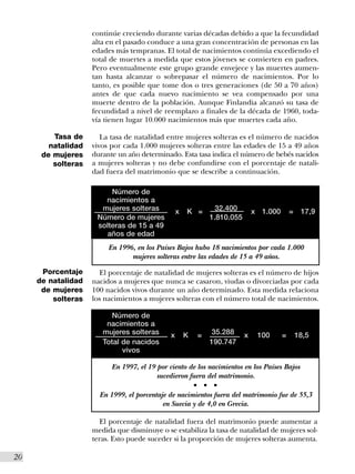 continúe creciendo durante varias décadas debido a que la fecundidad
                     alta en el pasado conduce a una gran concentración de personas en las
                     edades más tempranas. El total de nacimientos continúa excediendo el
                     total de muertes a medida que estos jóvenes se convierten en padres.
                     Pero eventualmente este grupo grande envejece y las muertes aumen-
                     tan hasta alcanzar o sobrepasar el número de nacimientos. Por lo
                     tanto, es posible que tome dos o tres generaciones (de 50 a 70 años)
                     antes de que cada nuevo nacimiento se vea compensado por una
                     muerte dentro de la población. Aunque Finlandia alcanzó su tasa de
                     fecundidad a nivel de reemplazo a finales de la década de 1960, toda-
                     vía tienen lugar 10.000 nacimientos más que muertes cada año.

          Tasa de       La tasa de natalidad entre mujeres solteras es el número de nacidos
         natalidad   vivos por cada 1.000 mujeres solteras entre las edades de 15 a 49 años
       de mujeres    durante un año determinado. Esta tasa indica el número de bebés nacidos
          solteras   a mujeres solteras y no debe confundirse con el porcentaje de natali-
                     dad fuera del matrimonio que se describe a continuación.

                          Número de
                        nacimientos a
                       mujeres solteras            x   K =              32.400         x 1.000       = 17,9
                      Número de mujeres                                1.810.055
                      solteras de 15 a 49
                         años de edad
                          En 1996, en los Países Bajos hubo 18 nacimientos por cada 1.000
                                 mujeres solteras entre las edades de 15 a 49 años.

       Porcentaje      El porcentaje de natalidad de mujeres solteras es el número de hijos
      de natalidad   nacidos a mujeres que nunca se casaron, viudas o divorciadas por cada
       de mujeres    100 nacidos vivos durante un año determinado. Esta medida relaciona
          solteras   los nacimientos a mujeres solteras con el número total de nacimientos.

                           Número de
                         nacimientos a
                        mujeres solteras       x       K       =       35.288      x    100      =    18,5
                        Total de nacidos                               190.747
                              vivos

                           En 1997, el 19 por ciento de los nacimientos en los Países Bajos
                                          sucedieron fuera del matrimonio.
                                                           s       s    s


                       En 1999, el porcentaje de nacimientos fuera del matrimonio fue de 55,3
                                            en Suecia y de 4,0 en Grecia.

                        El porcentaje de natalidad fuera del matrimonio puede aumentar a
                     medida que disminuye o se estabiliza la tasa de natalidad de mujeres sol-
                     teras. Esto puede suceder si la proporción de mujeres solteras aumenta.

20I
 