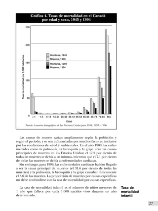 Gráfica 4. Tasas de mortalidad en el Canadá
                                                          por edad y sexo, 1945 y 1994
                                              250




                                              200



                                                                    Hombres, 1945
    Tasa de mortalidad por 1.000 habitantes




                                                                    Mujeres, 1945
                                              150
                                                                    Hombres, 1994
                                                                    Mujeres, 1994




                                              100




                                               50




                                                0   <1     1-4   5-14 15-24 25-34 35-44 45-54 55-64 65-74 75-84          85+
                                                                                    Edad
                                              Fuente: Anuarios demográficos de las Naciones Unidas para 1948, 1995 y 1996.



   Las causas de muerte varían ampliamente según la población y
según el período, y se ven influenciadas por muchos factores, inclusive
por las condiciones de salud y ambientales. En el año 1900, las enfer-
medades como la pulmonía, la bronquitis y la gripe eran las causas
principales de muertes en los Estados Unidos; el 17,2 por ciento de
todas las muertes se debía a las mismas, mientras que el 7,1 por ciento
de todas las muertes se debía a enfermedades cardíacas.
   Sin embargo, para 1996, las enfermedades cardíacas habían llegado
a ser la causa principal de muertes (el 31,6 por ciento de todas las
muertes) y la pulmonía, la bronquitis y la gripe causaban únicamente
el 3,6 de las muertes. La proporción de muertes por causas específicas
no debe confundirse con la tasa de mortalidad por causas específicas.

  La tasa de mortalidad infantil es el número de niños menores de                                                              Tasa de
1 año que fallece por cada 1.000 nacidos vivos durante un año                                                                  mortalidad
determinado.                                                                                                                   infantil

                                                                                                                                            I27
 