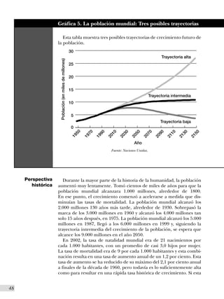 Gráfica 5. La población mundial: Tres posibles trayectorias

                        Esta tabla muestra tres posibles trayectorias de crecimiento futuro de
                     la población.
                                                         30
                                                                                                                   Trayectoria alta
                      Población (en miles de millones)   25


                                                         20


                                                         15
                                                                                                           Trayectoria intermedia
                                                         10


                                                          5
                                                                                                                   Trayectoria baja
                                                          0
                                                              50

                                                                    70

                                                                          90




                                                                                       30

                                                                                              50

                                                                                                      70

                                                                                                               90

                                                                                                                       10

                                                                                                                              30

                                                                                                                                      50
                                                                                10
                                                          19

                                                                   19

                                                                         19




                                                                                     20

                                                                                            20

                                                                                                     20

                                                                                                              20

                                                                                                                      21

                                                                                                                            21

                                                                                                                                   21
                                                                               20




                                                                                               Año
                                                                                Fuente: Naciones Unidas.




      Perspectiva       Durante la mayor parte de la historia de la humanidad, la población
         histórica   aumentó muy lentamente. Tomó cientos de miles de años para que la
                     población mundial alcanzara 1.000 millones, alrededor de 1800.
                     En ese punto, el crecimiento comenzó a acelerarse a medida que dis-
                     minuían las tasas de mortalidad. La población mundial alcanzó los
                     2.000 millones 130 años más tarde, alrededor de 1930. Sobrepasó la
                     marca de los 3.000 millones en 1960 y alcanzó los 4.000 millones tan
                     solo 15 años después, en 1975. La población mundial alcanzó los 5.000
                     millones en 1987, llegó a los 6.000 millones en 1999 y, siguiendo la
                     trayectoria intermedia del crecimiento de la población, se espera que
                     alcance los 9.000 millones en el año 2050.
                        En 2002, la tasa de natalidad mundial era de 21 nacimientos por
                     cada 1.000 habitantes, con un promedio de casi 3,0 hijos por mujer.
                     La tasa de mortalidad era de 9 por cada 1.000 habitantes y esta combi-
                     nación resulta en una tasa de aumento anual de un 1,2 por ciento. Esta
                     tasa de aumento se ha reducido de su máximo del 2,1 por ciento anual
                     a finales de la década de 1960, pero todavía es lo suficientemente alta
                     como para resultar en una rápida tasa histórica de crecimiento. Si esta


48I
 