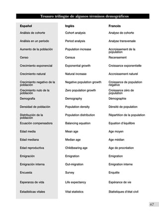 Tesauro trilingüe de algunos términos demográficos

Español                       Inglés                       Francés

Análisis de cohorte           Cohort analysis              Analyse de cohorte

Análisis en un período        Period analysis              Analyse transversale

Aumento de la población       Population increase          Accroissement de la
                                                           population
Censo                         Census                       Recensement

Crecimiento exponencial       Exponential growth           Croissance exponentielle

Crecimiento natural           Natural increase             Accroissement naturel

Crecimiento negativo de la    Negative population growth   Croissance de population
población                                                  négative
Crecimiento nulo de la        Zero population growth       Croissance zéro de
población                                                  population
Demografía                    Demography                   Démographie

Densidad de población         Population density           Dénsité de population

Distribución de la            Population distribution      Répartition de la population
población
Ecuación compensadora         Balancing equation           Equation d'équilibre

Edad media                    Mean age                     Age moyen

Edad mediana                  Median age                   Age médian

Edad reproductiva             Childbearing age             Age de procréation

Emigración                    Emigration                   Emigration

Emigración interna            Out-migration                Emigration interne

Encuesta                      Survey                       Enquête


Esperanza de vida             Life expectancy              Espérance de vie


Estadísticas vitales          Vital statistics             Statistiques d'état civil


                                                                                          I67
 