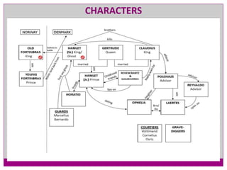 CHARACTERS