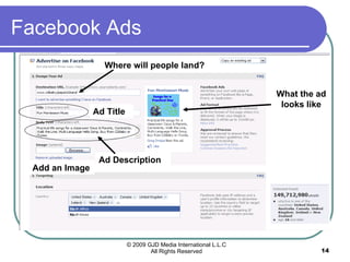Facebook Ads Where will people land? Ad Title Ad Description Add an Image What the ad looks like 