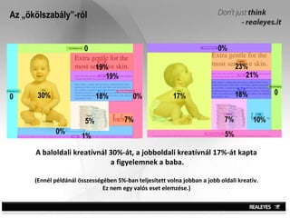 Az „ökölszabály”-ról A baloldali kreatívnál 30%-át, a jobboldali kreatívnál 17%-át kapta  a figyelemnek a baba. (Ennél példánál összességében 5%-ban teljesített volna jobban a jobb oldali kreatív.  Ez nem egy valós eset elemzése.)  