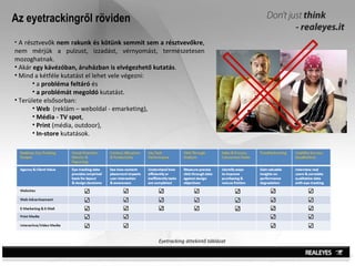 Az eyetrackingről röviden Eyetracking   áttekintő táblázat A résztvevők  nem rakunk és kötünk semmit sem a résztvevőkre , nem mérjük a pulzust, izzadást, vérnyomást, természetesen mozoghatnak.  Akár  egy kávézóban, áruházban is elvégezhető kutatás . Mind a kétféle kutatást el lehet vele végezni:  a  probléma feltáró  és  a problémát megoldó  kutatást. Területe elsősorban:  Web  (reklám – weboldal - emarketing),  Média - TV spot ,  Print  (média, outdoor),  In-store  kutatások. 