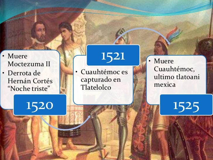 Hechos históricos más importantes de méxico siglo XVI - XX