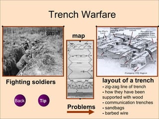 Trench Warfare layout of a trench layout of a trench  -  zig-zag line of trench -  how they have been supported with wood -  communication trenches -  sandbags  -  barbed wire  Problems Back Tip Fighting soldiers map smell 