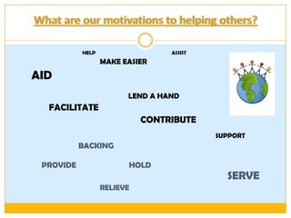 What are our motivations to helping others?Help                                                          ASSIST				MAKE EASIER AID														                              LEND A HAND      FACILITATE                         CONTRIBUTE                                                                                                 SUPPORT	                        BACKINGPROVIDE                          	HOLD											                    SERVE			RELIEVE