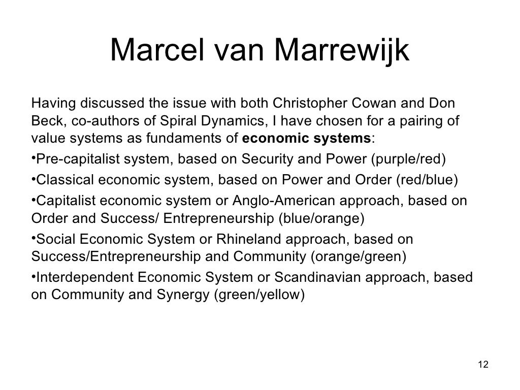 Het Rijnlands Model Het Rijnlands Model