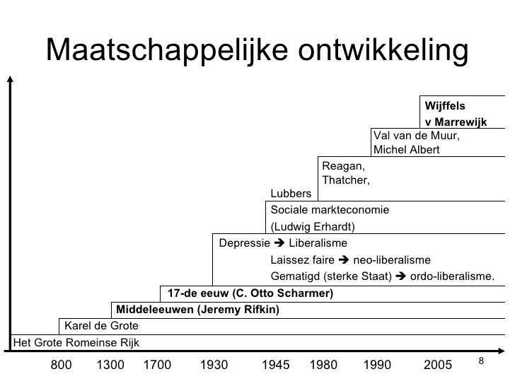 Het Rijnlands Model Het Rijnlands Model