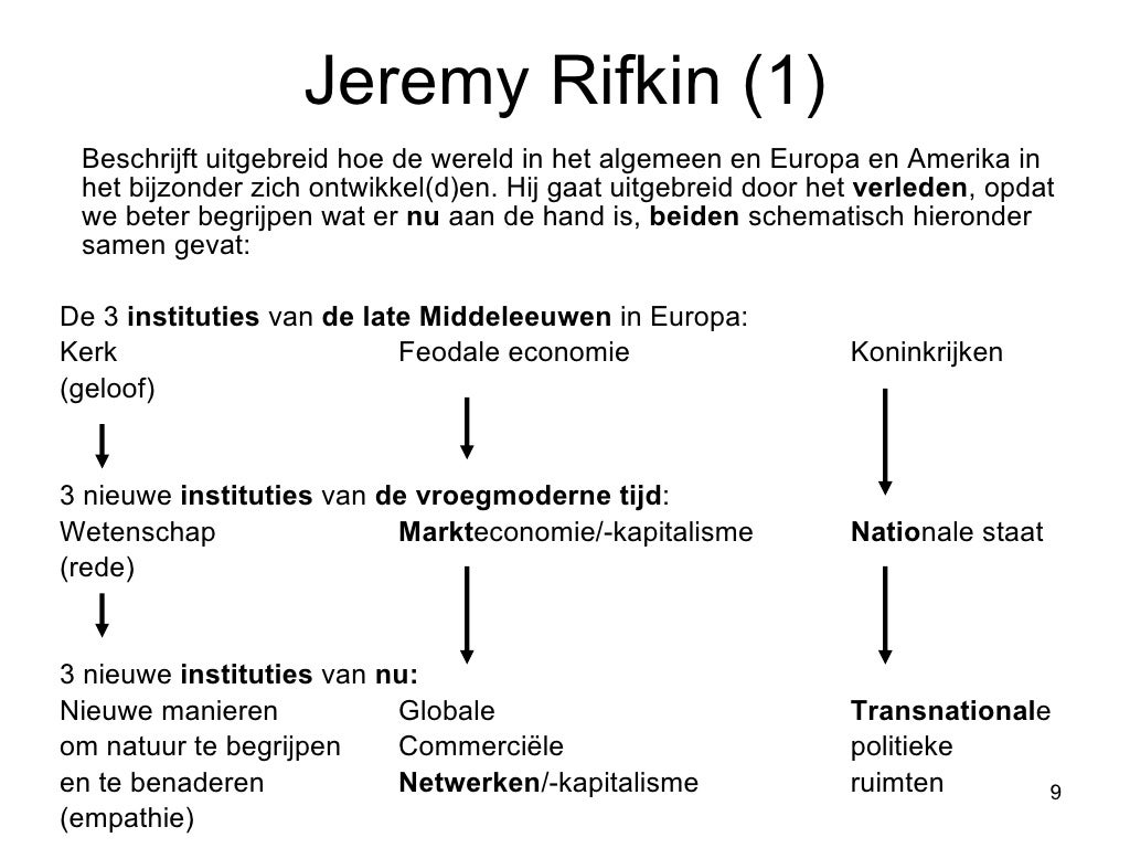 Het Rijnlands Model Het Rijnlands Model