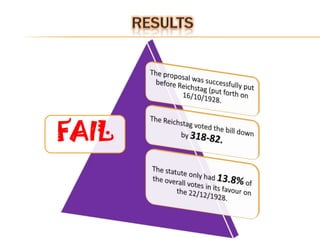 RESULTSFAIL