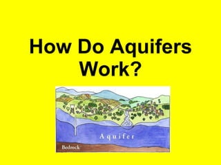How Do Aquifers Work? 