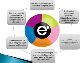 Learning SpacesPhysicalFlexibleSocialPersonalVirtual
