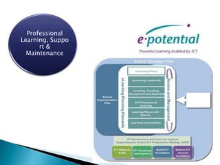 New gaming experiences