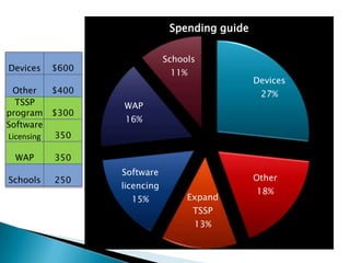 must meet student access of 1:2 for students in years 9-12$1000$1250