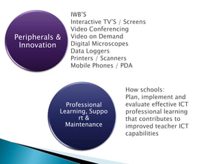 Learning SpacesNetworkStorage & TransportTechnical SupportNetbooks / UltraPortablesLaptopsDesktopsInfrastructure and ConnectivityICT Devices