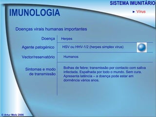 IMUNOLOGIA SISTEMA IMUNITÁRIO © Artur Melo 2006 ►   Vírus Doenças virais humanas importantes Doença Agente patogénico Sintomas e modo de transmissão Vector/reservatório Herpes HSV ou HHV-1/2 (herpes simplex virus) Humanos Bolhas de febre; transmissão por contacto com saliva infectada. Espalhada por todo o mundo. Sem cura. Apresenta latência – a doença pode estar em dormência vários anos. 