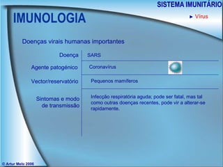 IMUNOLOGIA SISTEMA IMUNITÁRIO © Artur Melo 2006 ►   Vírus Doenças virais humanas importantes Doença Agente patogénico Sintomas e modo de transmissão Vector/reservatório SARS Coronavírus Pequenos mamíferos Infecção respiratória aguda; pode ser fatal, mas tal como outras doenças recentes, pode vir a alterar-se rapidamente. 