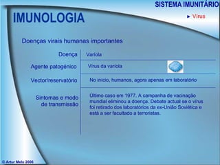 IMUNOLOGIA SISTEMA IMUNITÁRIO © Artur Melo 2006 ►   Vírus Doenças virais humanas importantes Doença Agente patogénico Sintomas e modo de transmissão Vector/reservatório Varíola Vírus da varíola No início, humanos, agora apenas em laboratório Último caso em 1977. A campanha de vacinação mundial eliminou a doença. Debate actual se o vírus foi retirado dos laboratórios da ex-União Soviética e está a ser facultado a terroristas. 