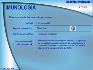 IMUNOLOGIA SISTEMA IMUNITÁRIO © Artur Melo 2006 ►   Vírus Doenças virais humanas importantes Doença Agente patogénico Sintomas e modo de transmissão Vector/reservatório Febre amarela Flavivírus Humanos, mosquitos Transmite-se de indivíduo para indivíduo por picadas de mosquitos; causa importante de morte durante a construção do canal do Panamá. Se não for tratada pode levar a taxas de morte de 60%. 