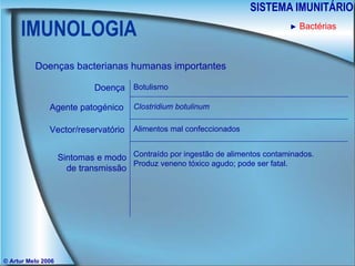 IMUNOLOGIA SISTEMA IMUNITÁRIO © Artur Melo 2006 ►   Bactérias Doenças bacterianas humanas importantes Doença Agente patogénico Sintomas e modo de transmissão Vector/reservatório Botulismo Clostridium botulinum Alimentos mal confeccionados Contraído por ingestão de alimentos contaminados. Produz veneno tóxico agudo; pode ser fatal. 