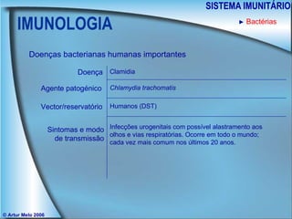 IMUNOLOGIA SISTEMA IMUNITÁRIO © Artur Melo 2006 ►   Bactérias Doenças bacterianas humanas importantes Doença Agente patogénico Sintomas e modo de transmissão Vector/reservatório Clamidia Chlamydia trachomatis Humanos (DST) Infecções urogenitais com possível alastramento aos olhos e vias respiratórias. Ocorre em todo o mundo; cada vez mais comum nos últimos 20 anos. 