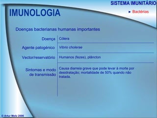 IMUNOLOGIA SISTEMA IMUNITÁRIO © Artur Melo 2006 ►   Bactérias Doenças bacterianas humanas importantes Doença Agente patogénico Sintomas e modo de transmissão Vector/reservatório Cólera Vibrio cholerae Humanos (fezes), plâncton Causa diarreia grave que pode levar à morte por desidratação; mortalidade de 50% quando não tratada. 