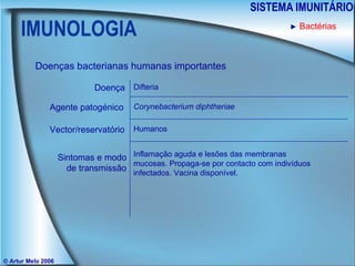 IMUNOLOGIA SISTEMA IMUNITÁRIO © Artur Melo 2006 ►   Bactérias Doenças bacterianas humanas importantes Doença Agente patogénico Sintomas e modo de transmissão Vector/reservatório Difteria Corynebacterium diphtheriae Humanos Inflamação aguda e lesões das membranas mucosas. Propaga-se por contacto com indivíduos infectados. Vacina disponível. 