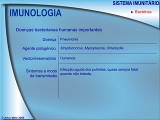 IMUNOLOGIA SISTEMA IMUNITÁRIO © Artur Melo 2006 ►   Bactérias Doenças bacterianas humanas importantes Doença Agente patogénico Sintomas e modo de transmissão Vector/reservatório Pneumonia Streptococcus ,  Mycoplasma ,  Chlamydia Humanos Infecção aguda dos pulmões, quase sempre fatal quando não tratada. 