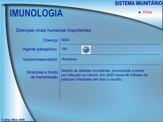 IMUNOLOGIA SISTEMA IMUNITÁRIO © Artur Melo 2006 ►   Vírus Doenças virais humanas importantes Doença Agente patogénico Sintomas e modo de transmissão Vector/reservatório SIDA VIH Humanos Destrói as defesas imunitárias, provocando a morte por infecção ou cancro. Em 2003 havia 45 milhões de pessoas infectadas em todo o mundo. 