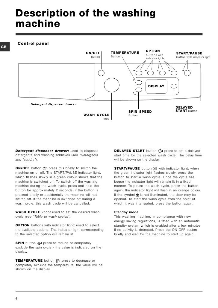 C Fakepath Indesit 19507290702 Uk Sp Ro