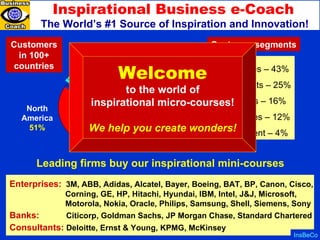 Inspirational Business e-Coach   The World’s #1 Source of Inspiration and Innovation! Enterprises:   3M, ABB, Adidas, Alcatel, Bayer, Boeing, BAT,   BP, Canon, Cisco, Corning, GE,   HP, Hitachi, Hyundai, IBM,  Intel, J&J,  Microsoft, Motorola,  Nokia,  Oracle, Philips,  Samsung, Shell,  Siemens, Sony Banks:   Citicorp, Goldman Sachs,   JP Morgan Chase,   Standard Chartered Consultants:  Deloitte,   Ernst & Young,   KPMG, McKinsey Customers in 100+ countries Customer segments Enterprises  – 43% Consultants  – 25% Individuals  – 16% Universities  – 12% Government  – 4% North America 51% Europe 2 1 % Asia-Pacific 2 0 % Africa 5 % South America 3 % Leading firms buy our inspirational mini-courses  Welcome to the world of inspirational micro-courses! We help you create wonders! InsBeCo 
