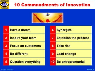 10 Commandments of Innovation InsBeCo ©  Vadim   Kotelnikov   Question everything 5 Be different 4 Focus on customers 3 Inspire your team 2 Have a dream 1 Be entrepreneurial 10 Lead change 9 Take risk 8 Establish the process 7 Synergize 6 