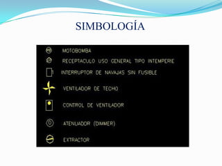 SIMBOLOGÍA
 